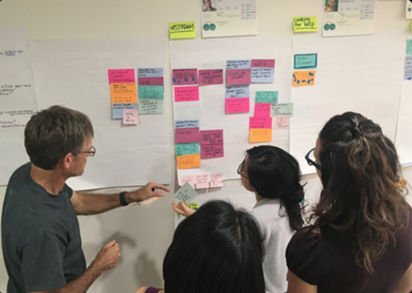 Research team mapping patient behavioral health needs